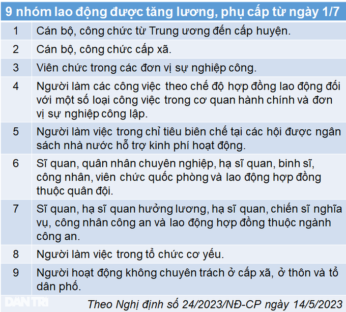 Cán bộ, công chức, viên chức đón nhiều tin vui trong tháng 7 - 1