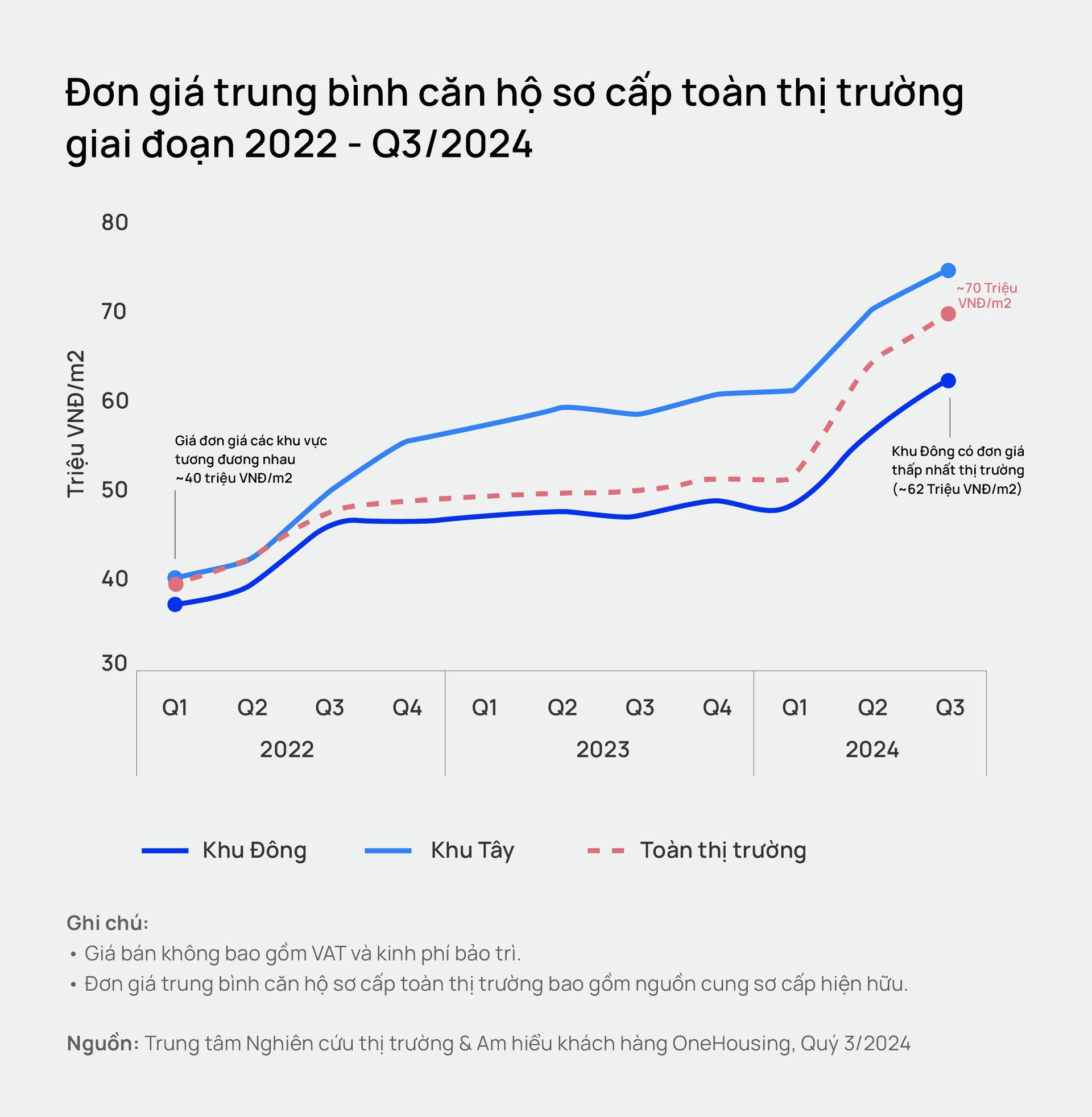 คาดราคาอพาร์ตเมนท์ฮานอยปี 2568 พุ่ง 75% เทียบกับไตรมาสแรก 2565 ภาพที่ 2