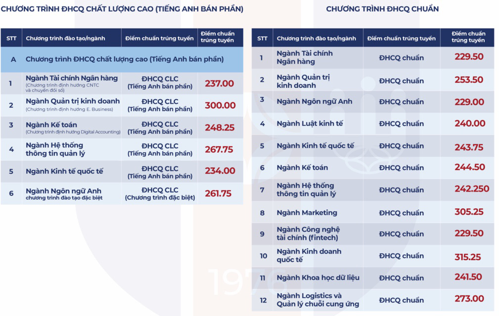 Thêm nhiều trường đại học ở TP.HCM công bố điểm xét tuyển- Ảnh 5.