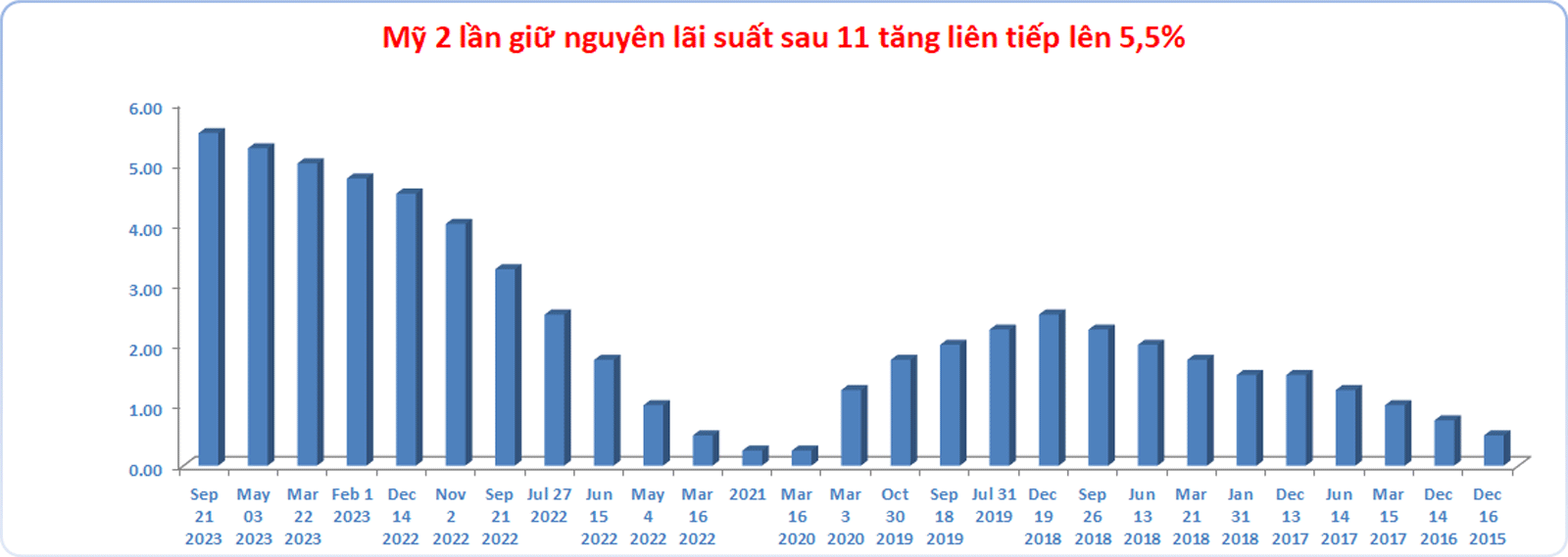 fedlaisuat2023nov.gif