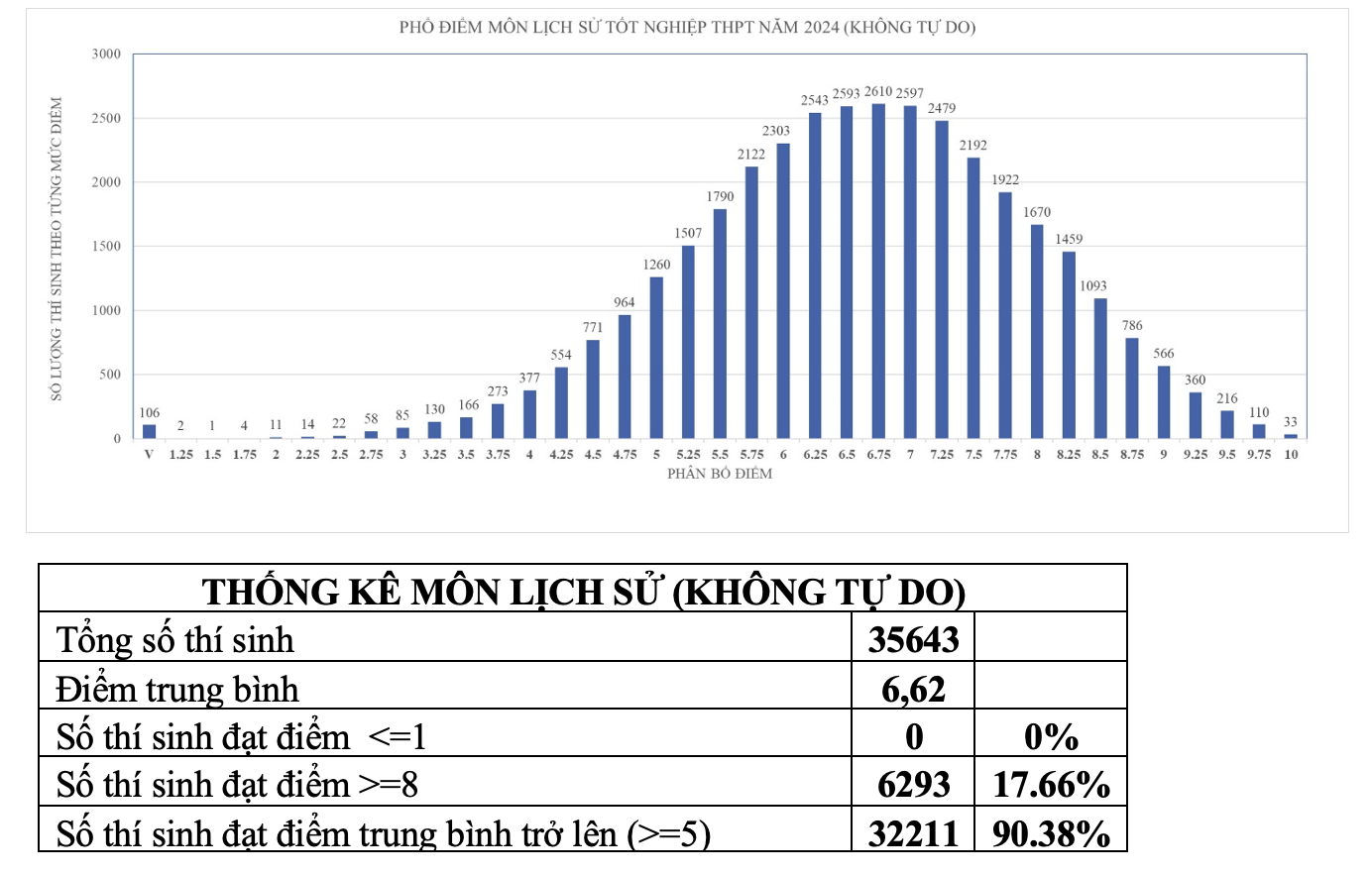 Điểm trung bình giảm 9 bậc so với năm 2023, Sở GDĐT TP.HCM lên tiếng - Ảnh 10.