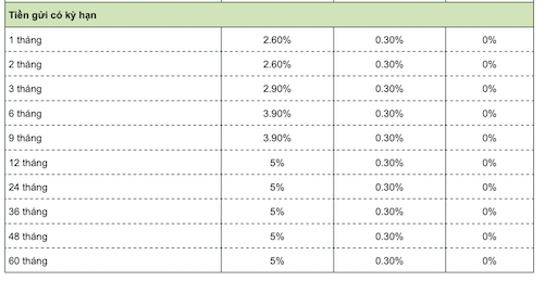 Agribank's personal savings interest rate table on November 20, 2023. Screenshot