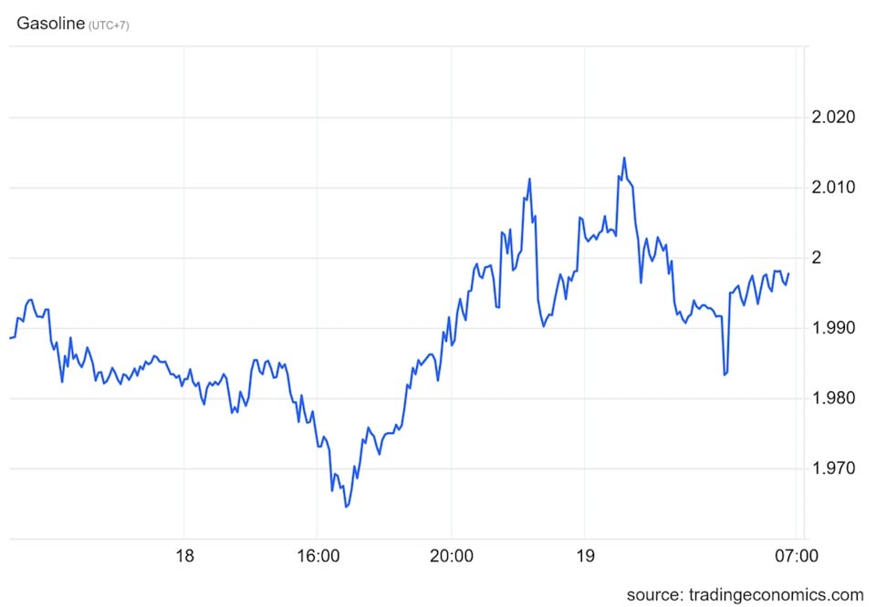 Gold price on September 19, 2024: World market price drops sharply