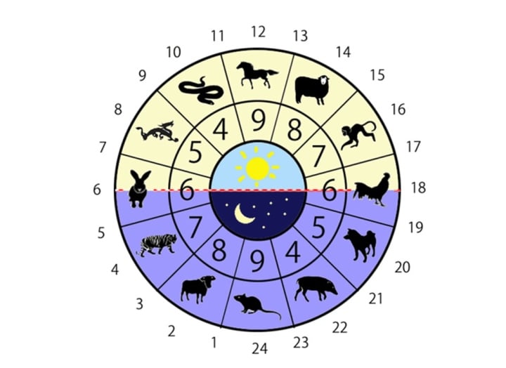 なぜ古代の犯罪者はンゴの時刻の315分目に処刑されたのでしょうか? - 1