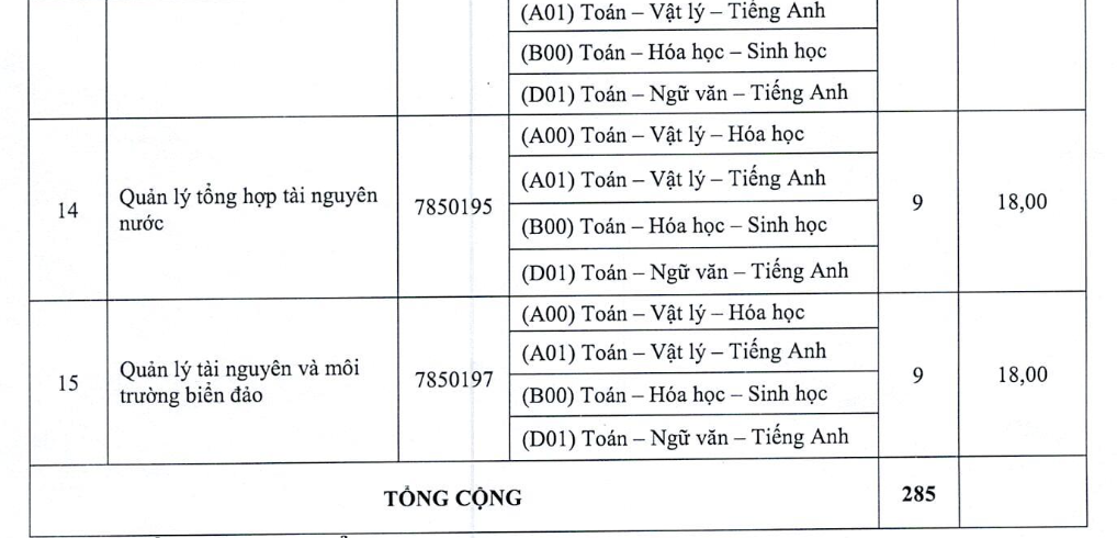 Thêm nhiều chỉ tiêu xét tuyển đại học bổ sung- Ảnh 7.