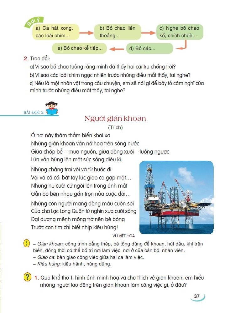 Das Gedicht „Die Bohrinsel“ ist im vietnamesischen Lehrbuch für die 4. Klasse, Buchreihe Canh Dieu, enthalten.