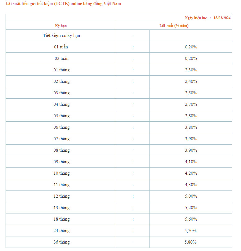 El nuevo cronograma de tasas de interés de ahorro en línea de Saigonbank se aplica a partir del 18 de marzo. Captura de pantalla.