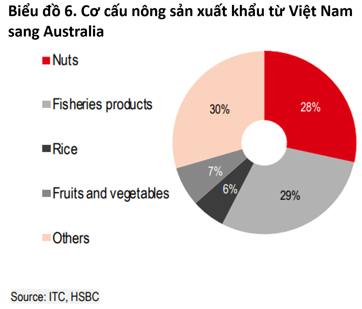 Việt Nam - Australia: Sẵn sàng một giai đoạn mới