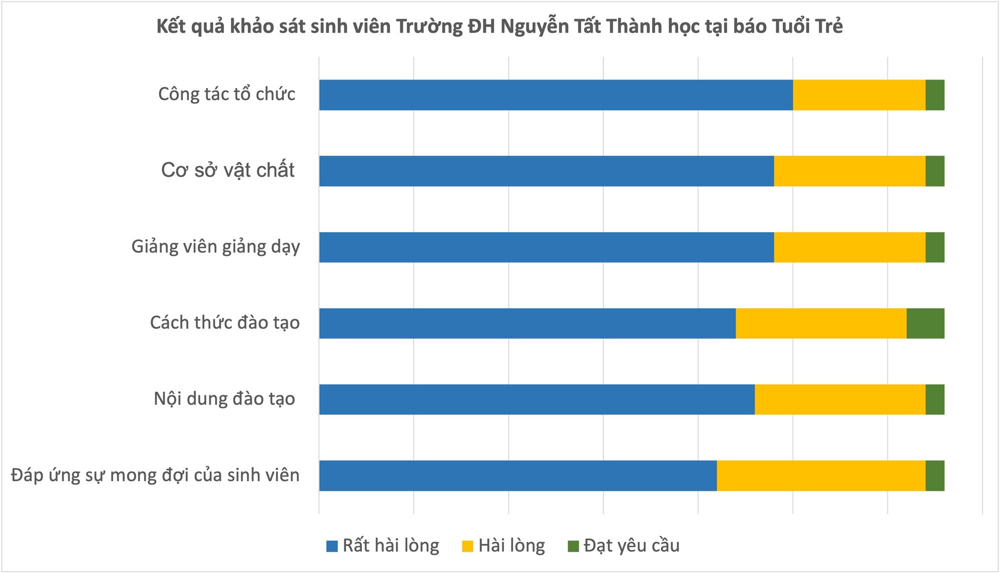 Một số sinh viên học tại báo Tuổi Trẻ tư duy, hoàn thiện sản phẩm truyền thông như phóng viên - Ảnh 1.