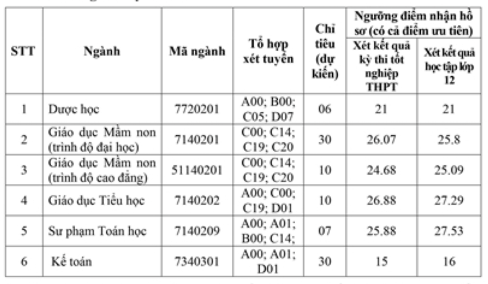 Tân Trào