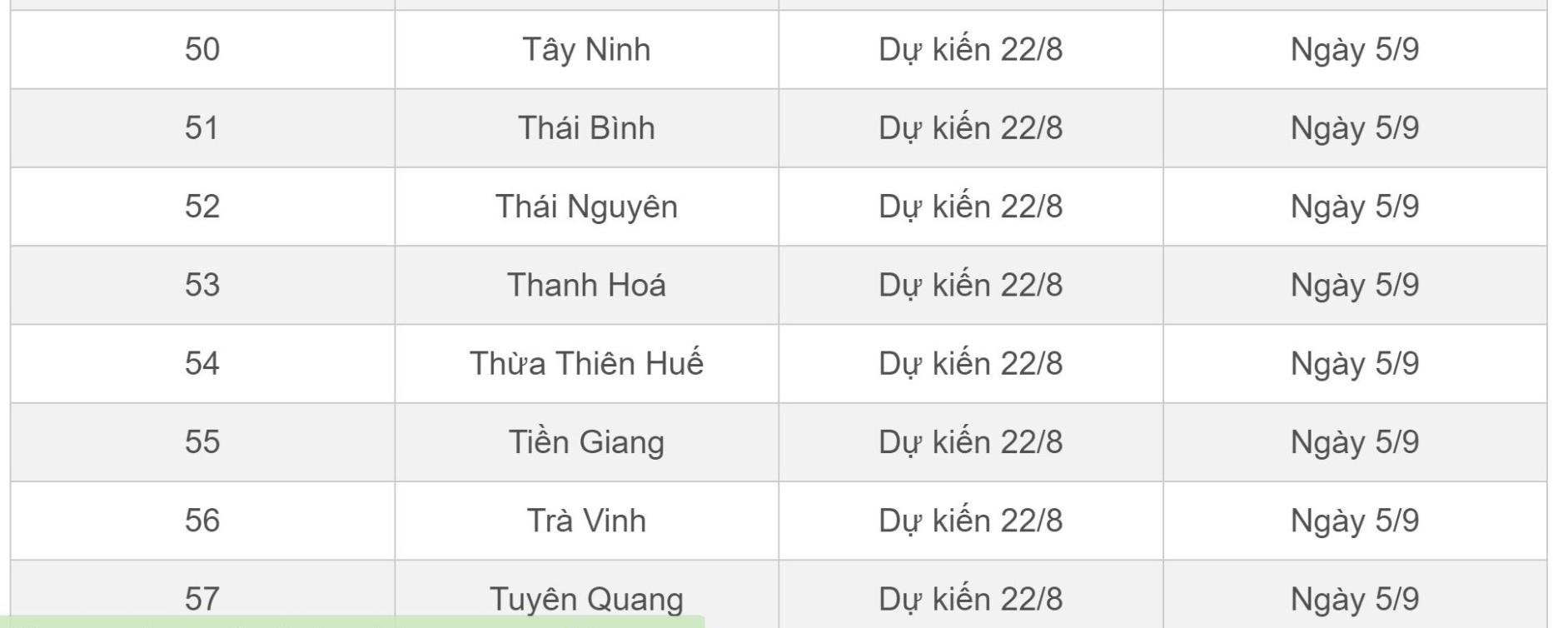 ke hoach tuu truong va khai giang cua hoc sinh 63 tinh thanh hinh 6