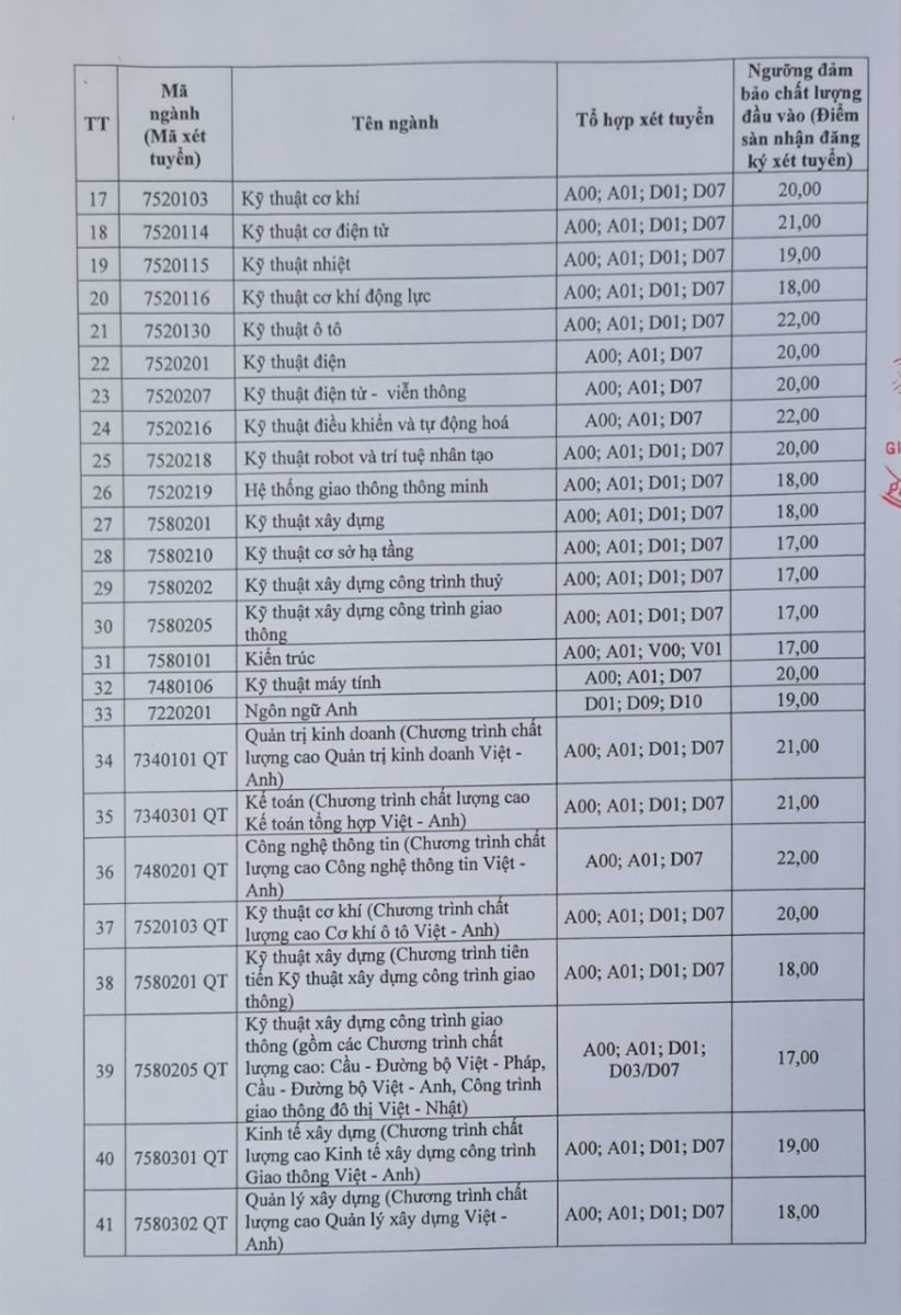 A series of universities announced the minimum admission scores for 2024 - Photo 2