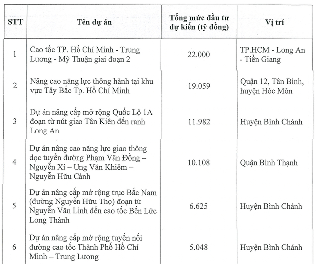 กู้เงิน 13000 ล้าน ผ่อนคืนวันละ 4 ล้าน ได้เงินก้อนแรกทำ 6 โปรเจกต์ มูลค่า 75000 ล้าน ภาพที่ 2