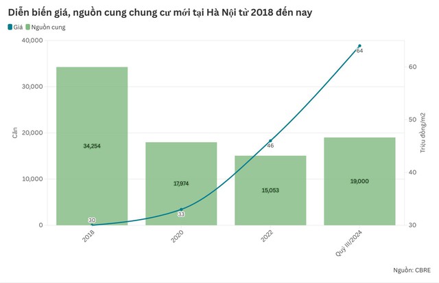 Triển vọng sinh lời bền vững tại Flamingo Golden Hill