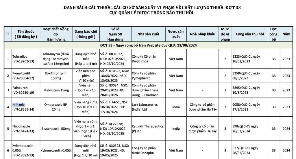 ベトナム医薬品管理局が発表した、医薬品の品質規定に違反した医薬品、製造施設の回収対象リスト。