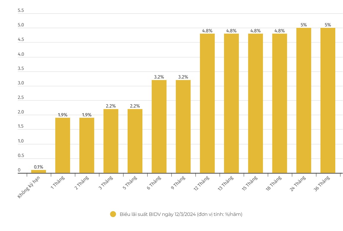 Einheit: %/Jahr. Diagramm: Jiang Wei