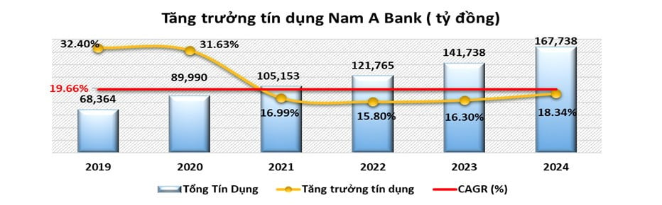 Nam A Bank  1.jpg