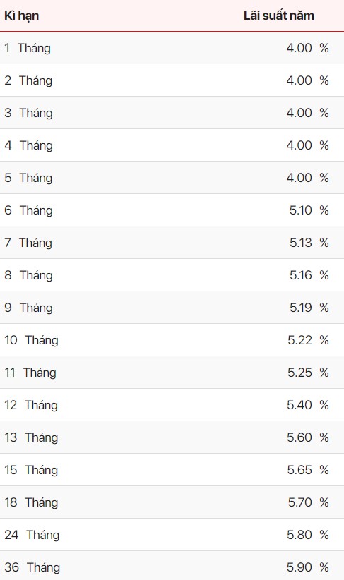 อัตราดอกเบี้ยธนาคาร SeABank ภาพหน้าจอถ่ายเมื่อวันที่ 1 พฤศจิกายน 2023