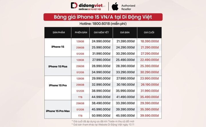 Mobile World における iPhone 15 シリーズの価格は、市場で非常に競争力があります。