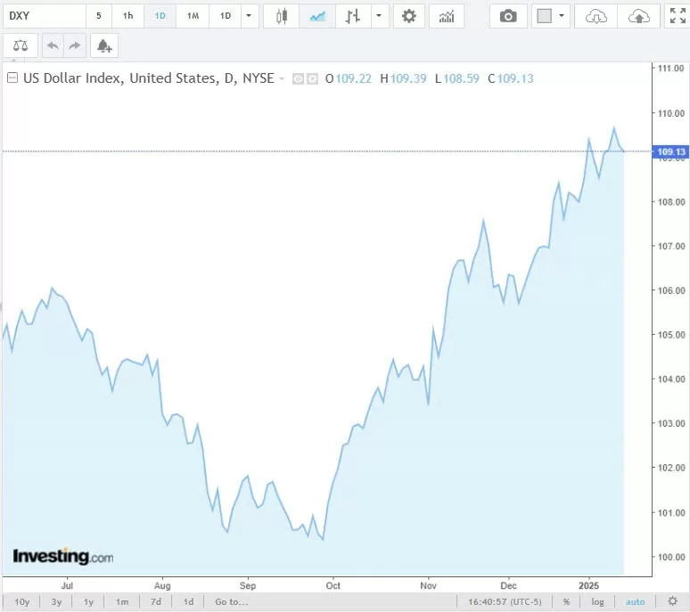 Tỷ giá USD hôm nay 16/01/2025: