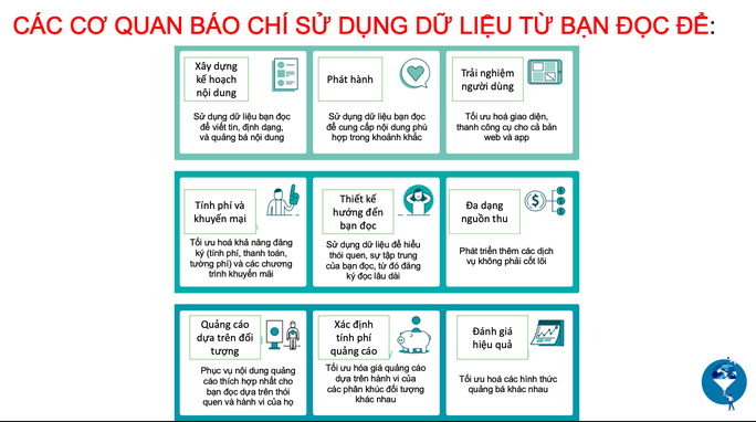 Dữ liệu - hạt nhân chuyển đổi số báo chí - Ảnh 1.