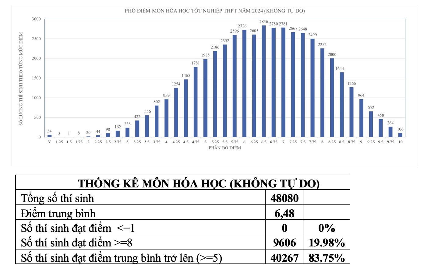 Điểm trung bình giảm 9 bậc so với năm 2023, Sở GDĐT TP.HCM lên tiếng - Ảnh 11.