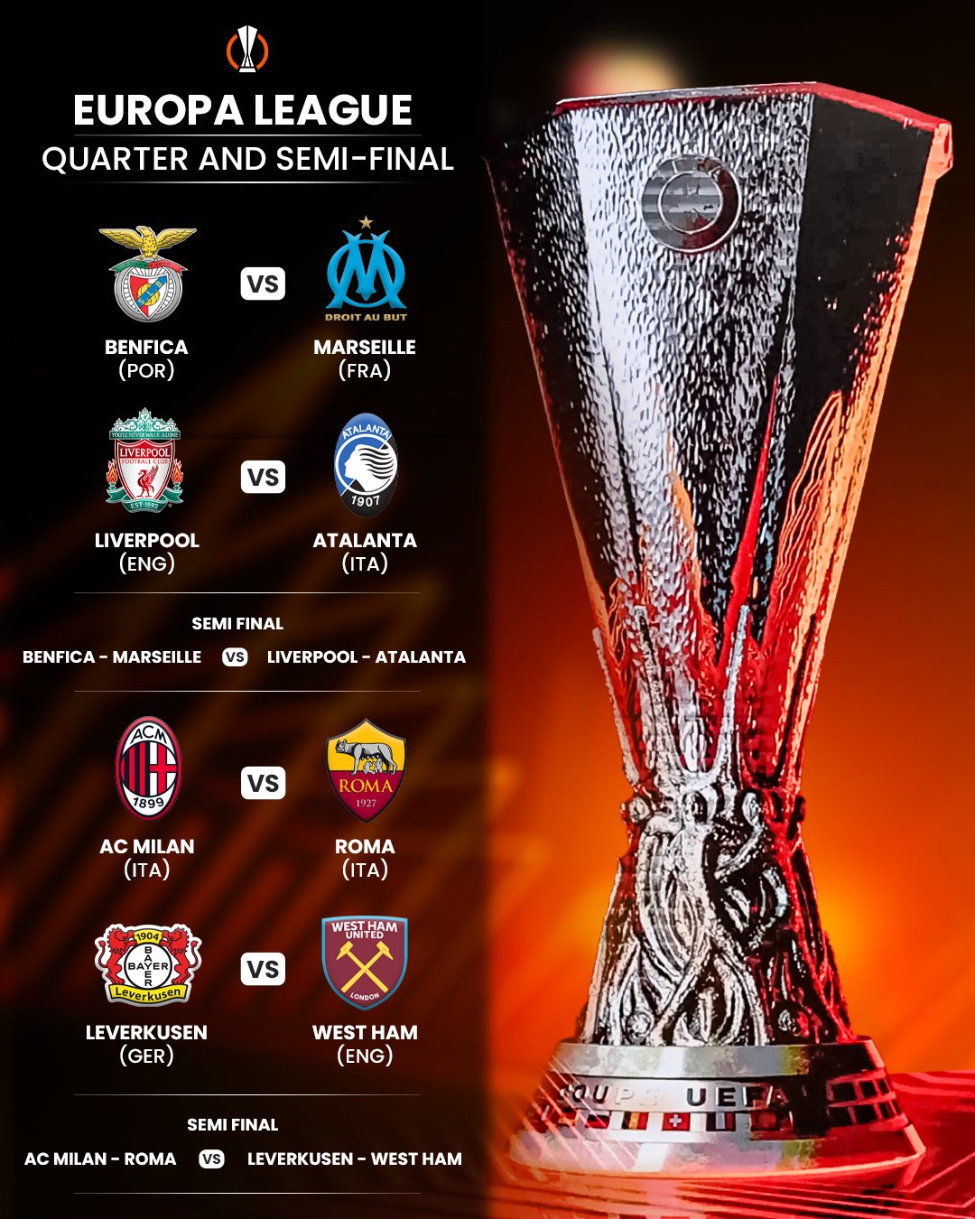 Tứ kết Europa League: ‘Derby nước Ý’ AS Roma đối đầu AC Milan, Liverpool gặp Atalanta - Ảnh 2.