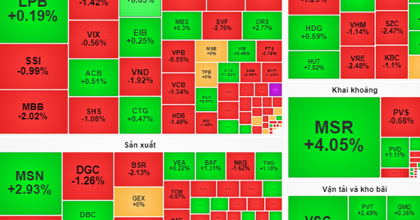 Los precios de las acciones podrían recuperarse