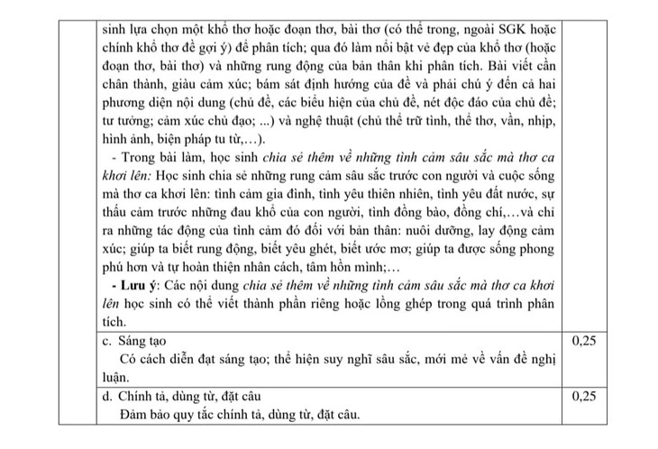 Thành phố Hồ Chí Minh công bố đáp án đề thi tuyển sinh lớp 10 năm 2024 ảnh 8