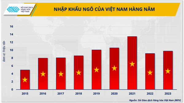 Ngành chăn nuôi cần sẵn sàng trước rủi ro tăng giá nguyên liệu cuối quý II