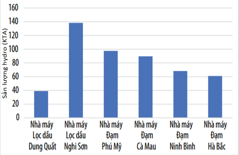 san-luong-hdro-tai-mot-so-nha-may.png