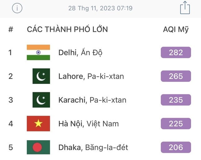 Hanoi ranked 4th in the world for pollution this morning photo 1