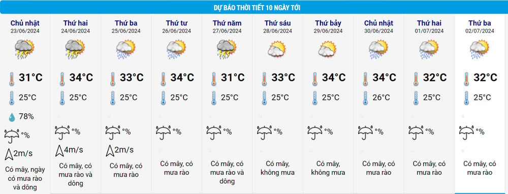 Wetter hcmc.jpg