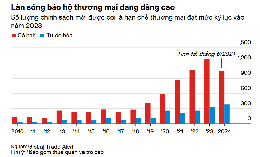 The trade war and protectionism are getting deeper and wider picture 2