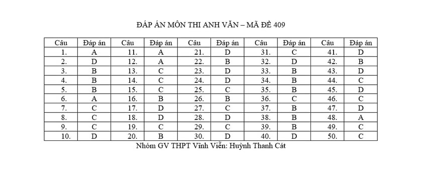 รายละเอียดการสอบ เฉลยข้อสอบภาษาอังกฤษ รูปที่ 6