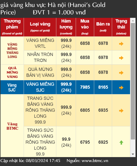 Giá vàng SJC tăng gần 82 triệu đồng/lượng, chuyên gia khuyến cáo gì?