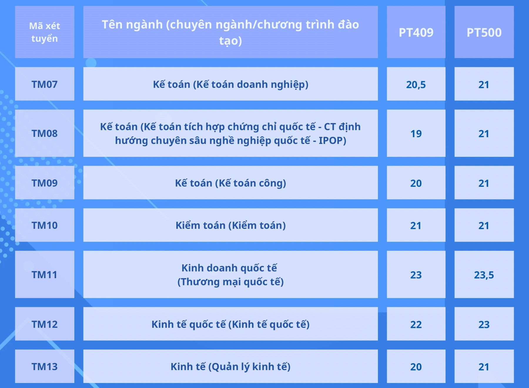 دي إتش ثونغ ماي ديم تشوان سوم 2.jpg