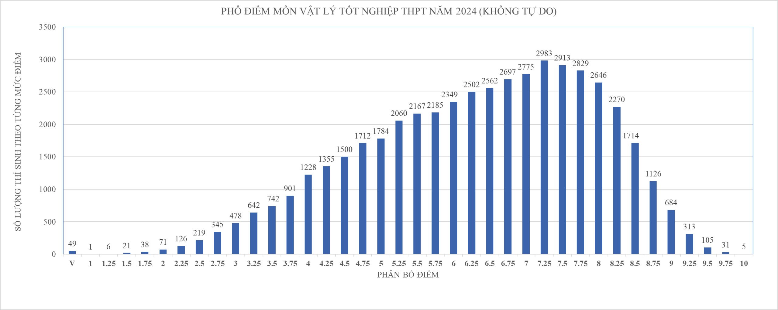 Công bố phổ điểm thi tốt nghiệp tại TP HCM, cách tính điểm xét tốt nghiệp ra sao?- Ảnh 4.