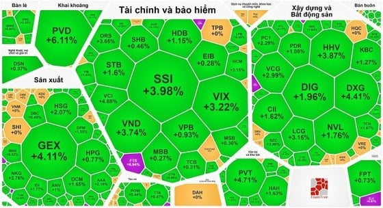 Nhóm cổ phiếu chứng khoán bùng nổ trong phiên giao dịch 11-10 ảnh 1