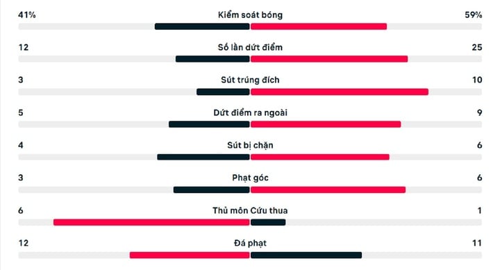 Estadísticas del partido Singapur 2-4 Tailandia