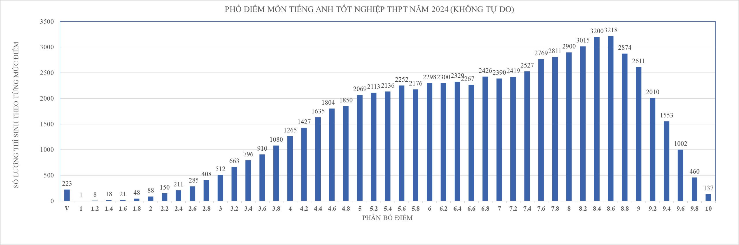 Công bố phổ điểm thi tốt nghiệp tại TP HCM, cách tính điểm xét tốt nghiệp ra sao?- Ảnh 3.