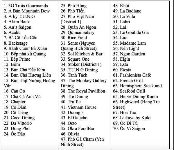 4 nhà hàng Việt Nam được Michelin gắn sao - Ảnh 5.