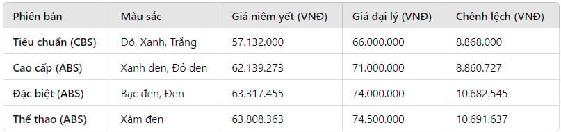 Honda SH Mode Preis im Oktober 2024 bleibt gegenüber September unverändert, großer Unterschied beim Händlerbild 1