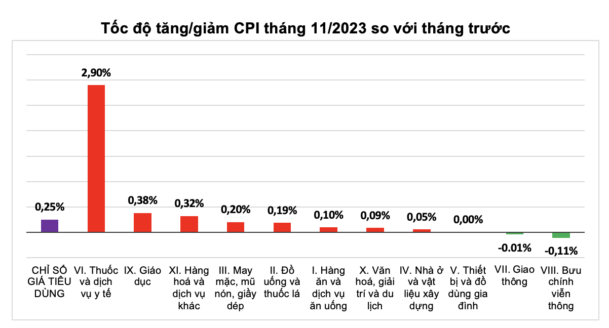 Ảnh: Tổng cục Thống kê