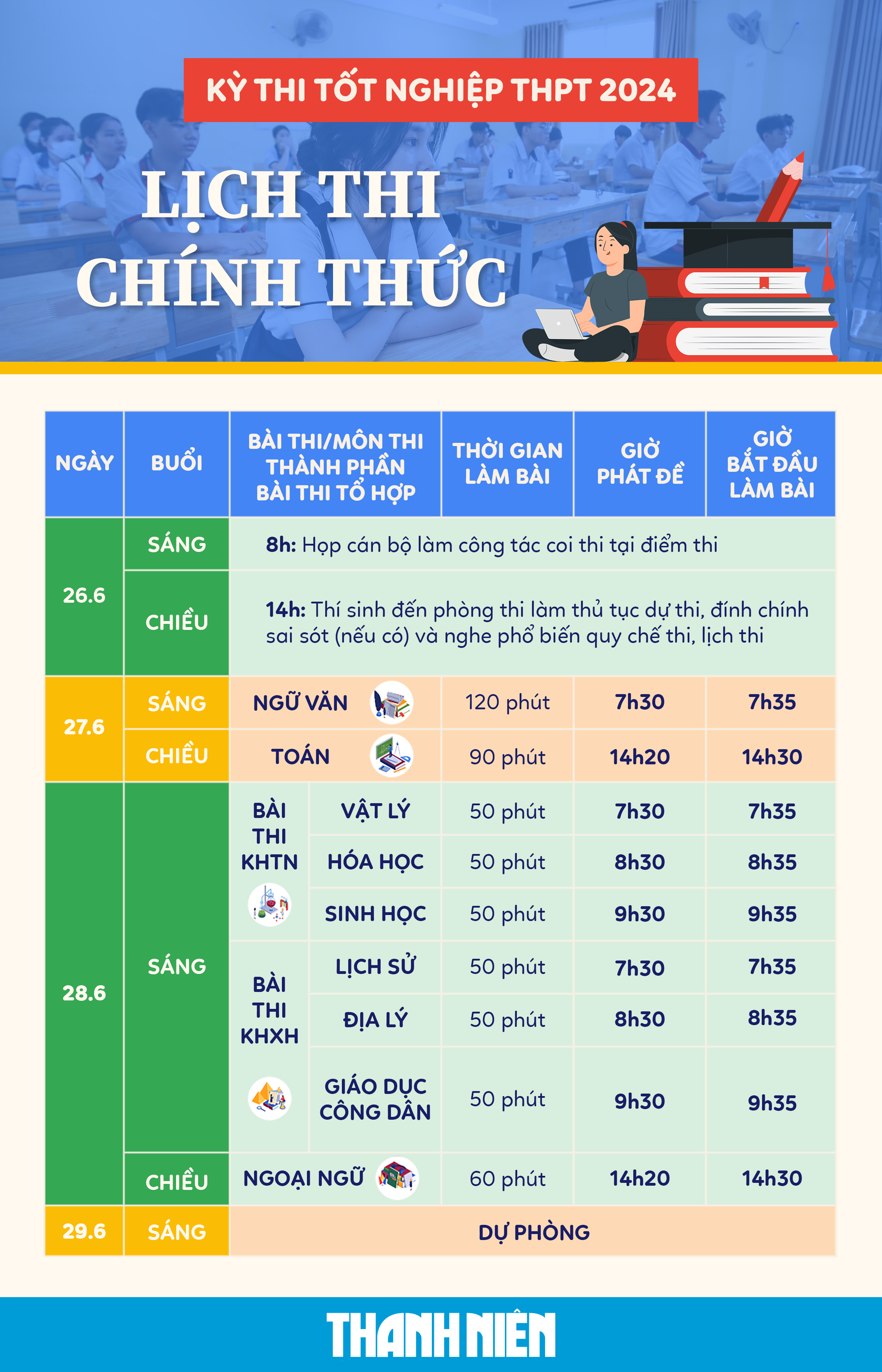 Thi tốt nghiệp THPT 2024: Xem gợi ý giải đề thi môn sinh học tại đây- Ảnh 4.