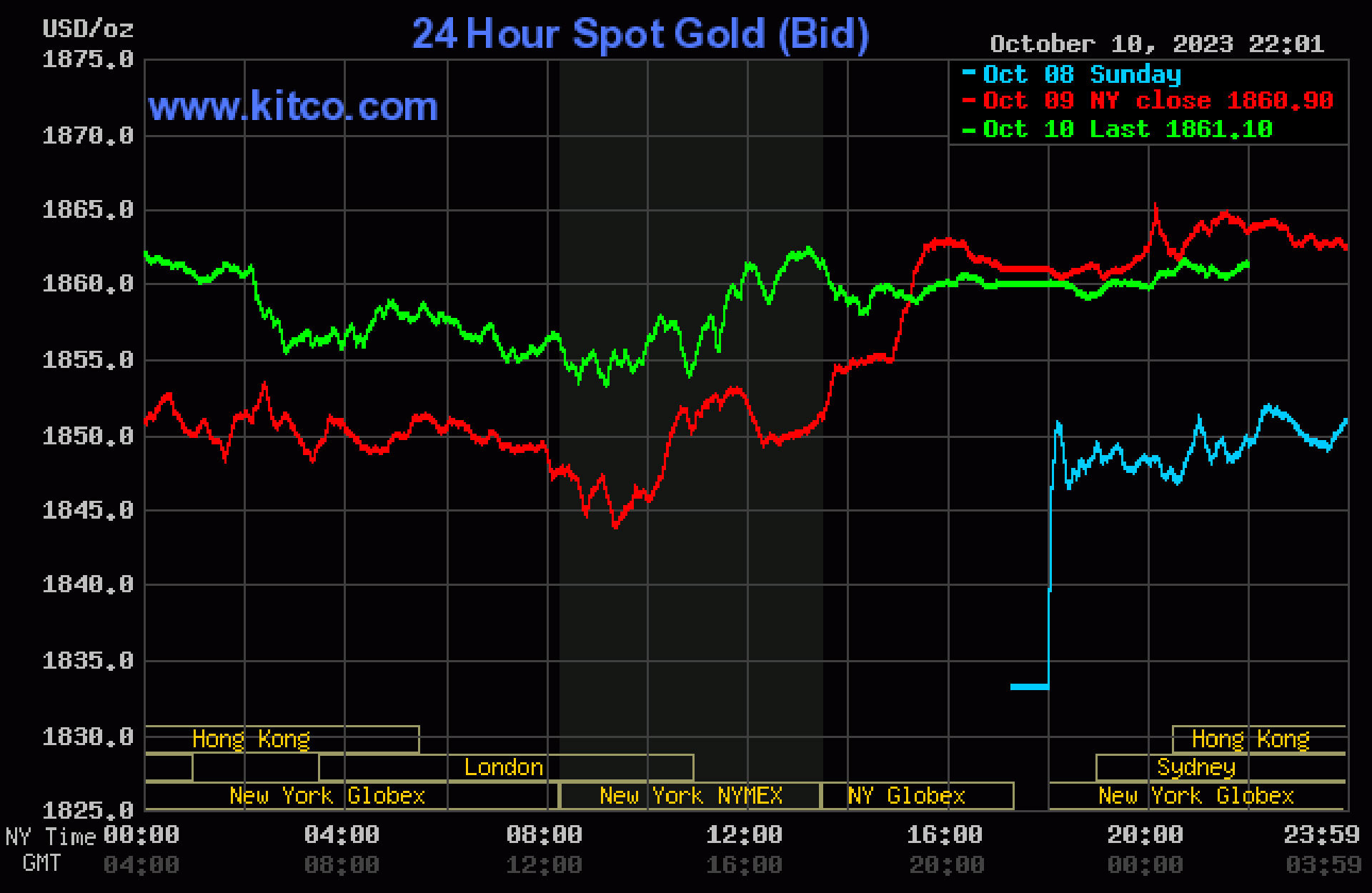 gold price 11 10.jpg