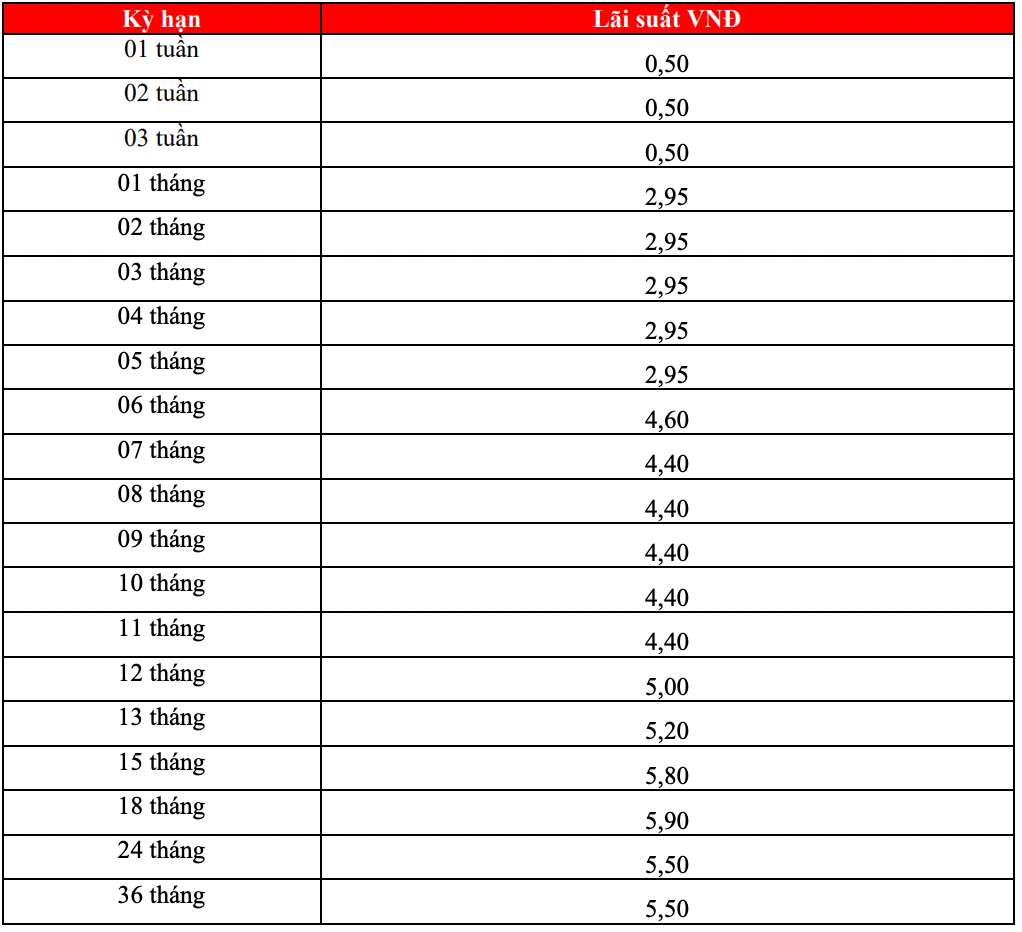 Tabla de tasas de interés de ahorro de HDBank. Captura de pantalla