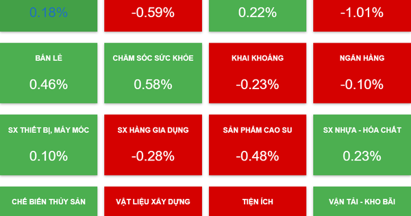 Cổ phiếu nào đáng chú ý ngày 10-5?