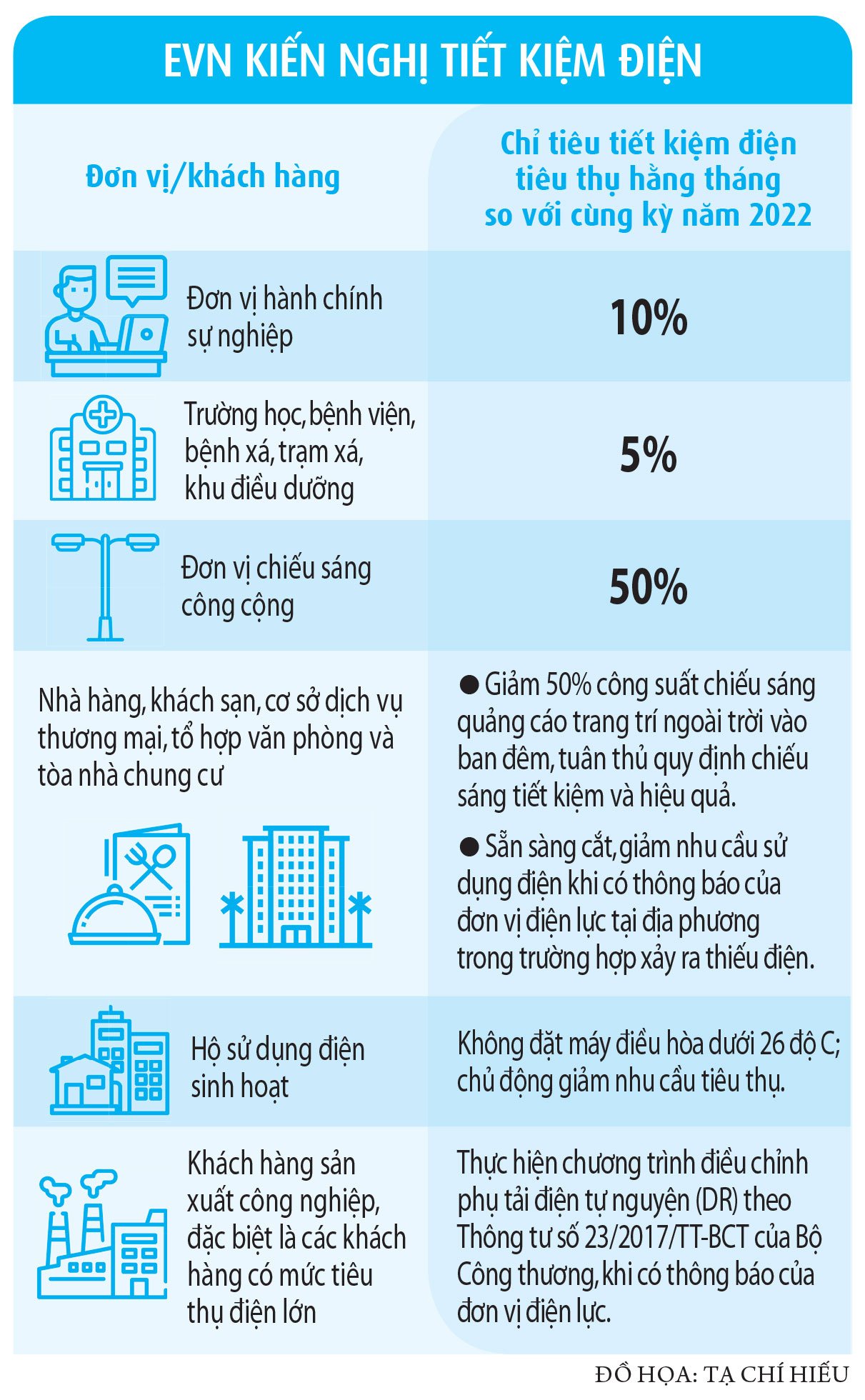 Miền Bắc 'căng mình' ứng phó thiếu điện  - Ảnh 5.