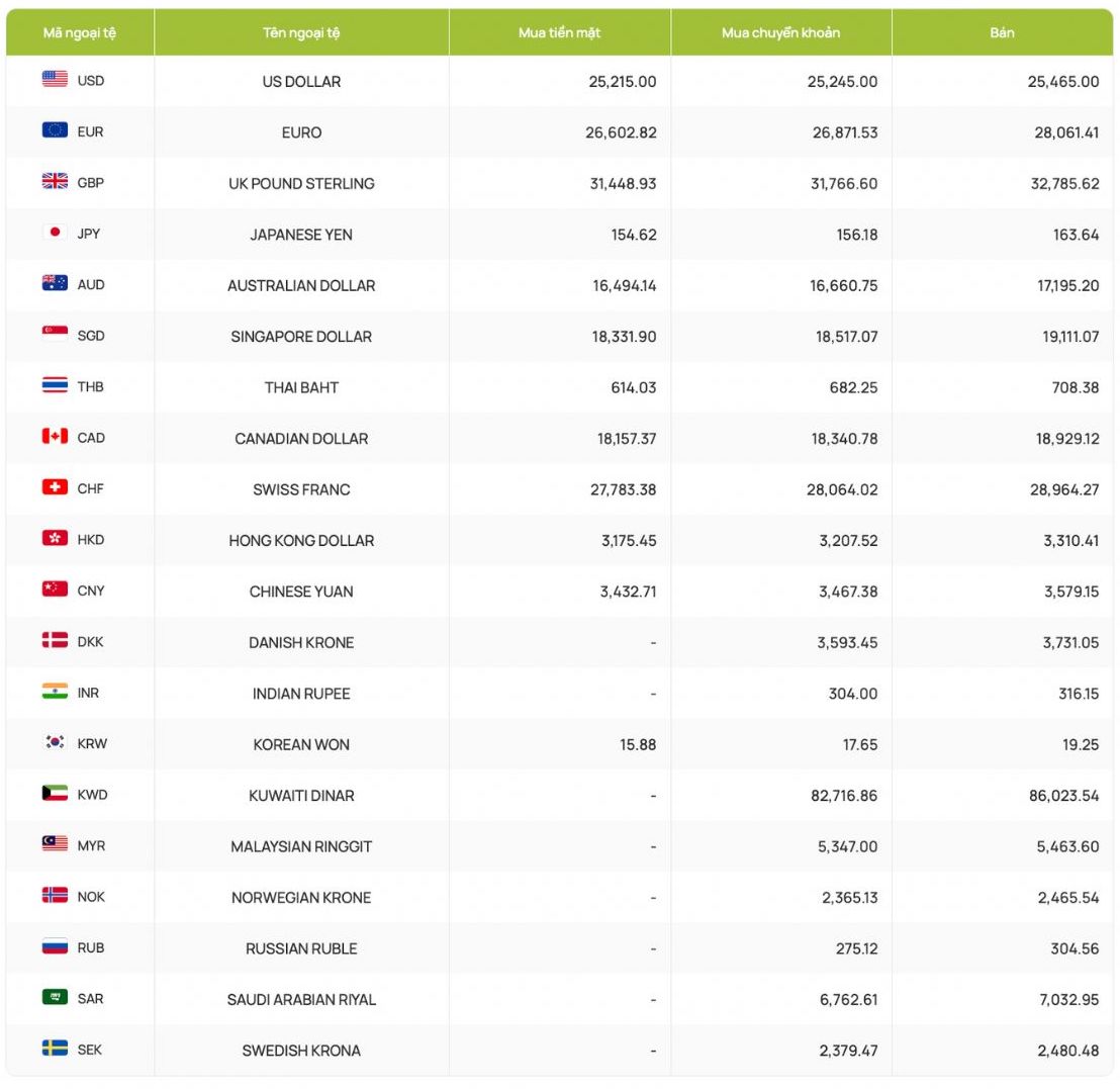 Foreign exchange rates, USD exchange rates, exchange rates, Canadian dollar exchange rates, Euro, British pound, Chinese yuan, Japanese yen... Screenshot